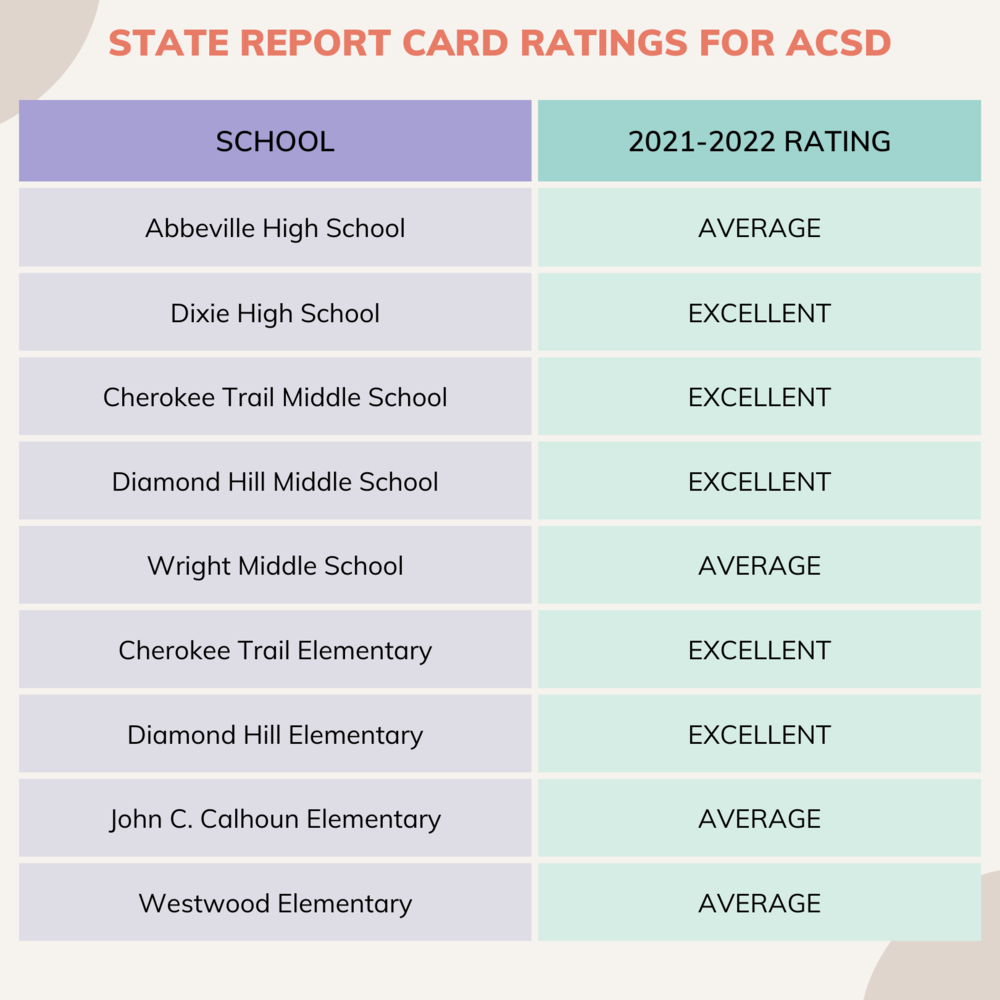 State Report Card Ratings Released Abbeville County School District