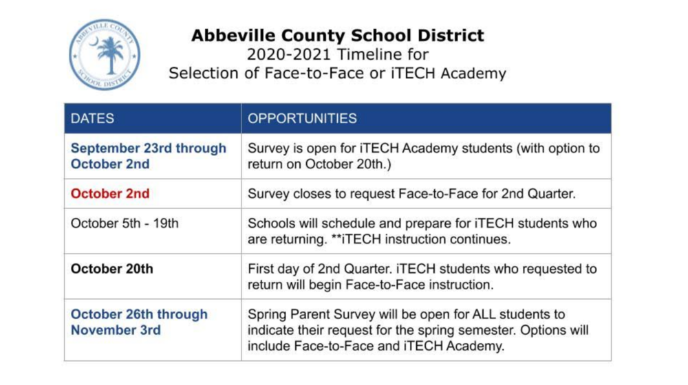 Timeline for Selection of F2F or iTECH Academy