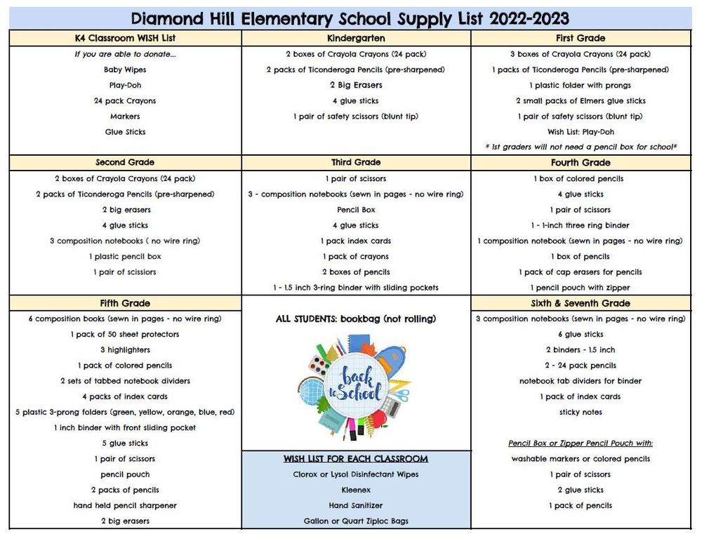 DHES School Supply List for 2022-2023