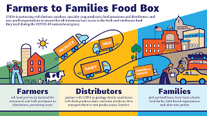 Farmers to Family